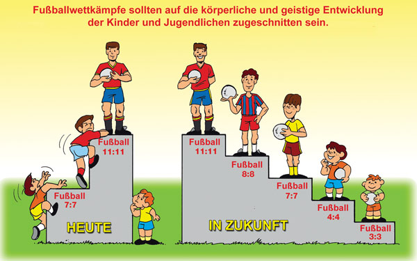 horst wein-funiño-football-éducation-formation