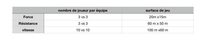 jeu reduit exercice physique