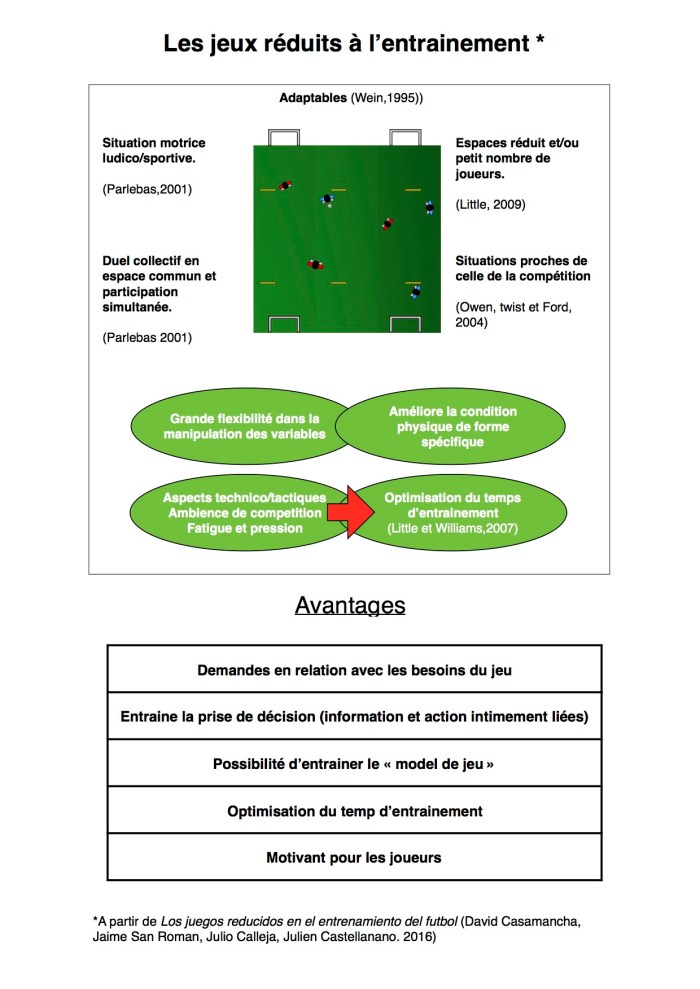 jeux réduits football horst Wein